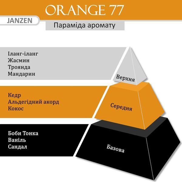 Гель для душу JANZEN Orange 77, 250 мл 84177 фото
