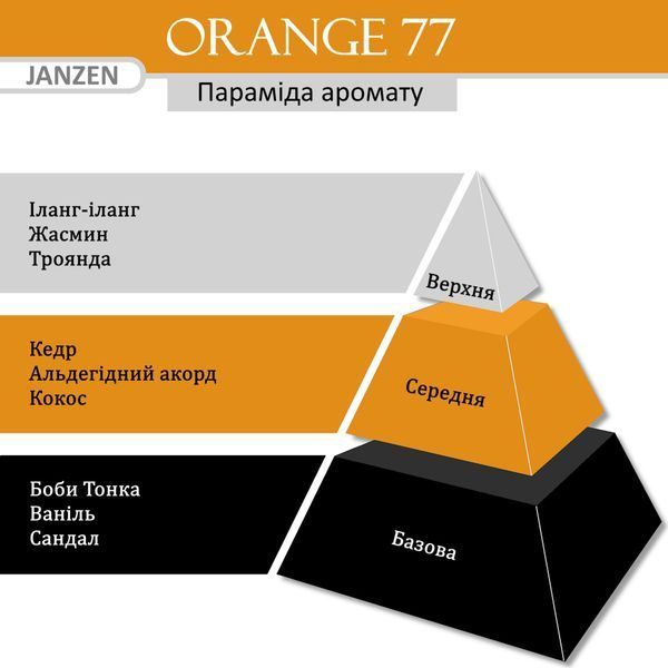 Спрей для помещений JANZEN Orange 77, 500 мл 62077 фото