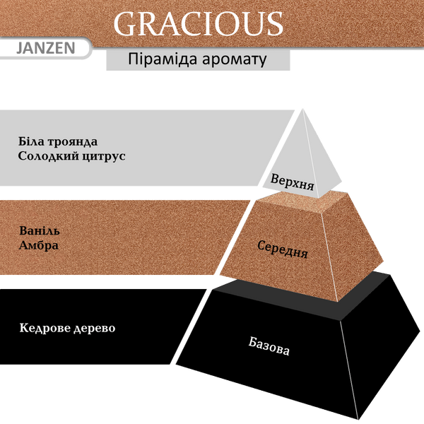 Аромасвеча JANZEN Gracious, 280 гр 64060 фото