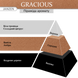 Аромасвеча JANZEN Gracious, 280 гр 64060 фото 2