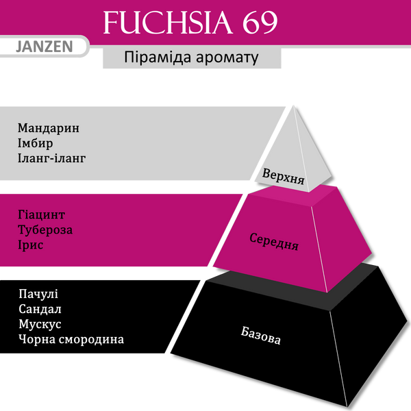 Клипса Janzen "Fuchsia 69" (к-т 2 шт) 50069 фото