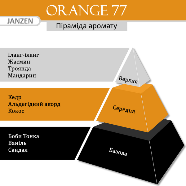 Кліпса Janzen "Orange 77" (к-т 2 шт) 50077 фото