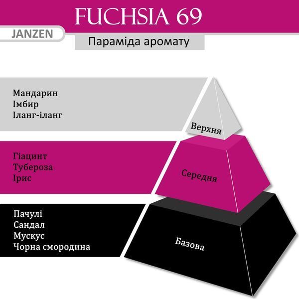 Спрей для тела JANZEN Fuchsia 69, 100 мл 85269 фото