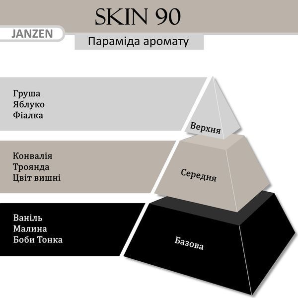 Спрей для тела JANZEN Skin 90, 100 мл 85390 фото