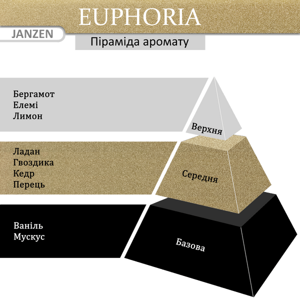 Спрей для тіла JANZEN Euphoria, 50 мл 85030 фото