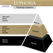 Спрей для тіла JANZEN Euphoria, 50 мл 85030 фото 2