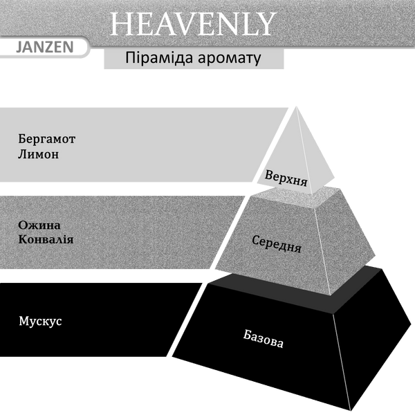 Спрей для тіла JANZEN Heavenly, 50 мл 85040 фото