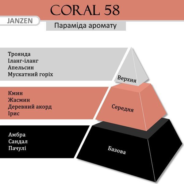 Гель-скраб для душу JANZEN Coral 58, 200 мл 83458 фото