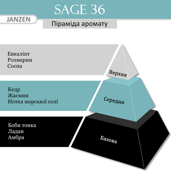Гель для душу JANZEN Sage 36, 250 мл 84136 фото